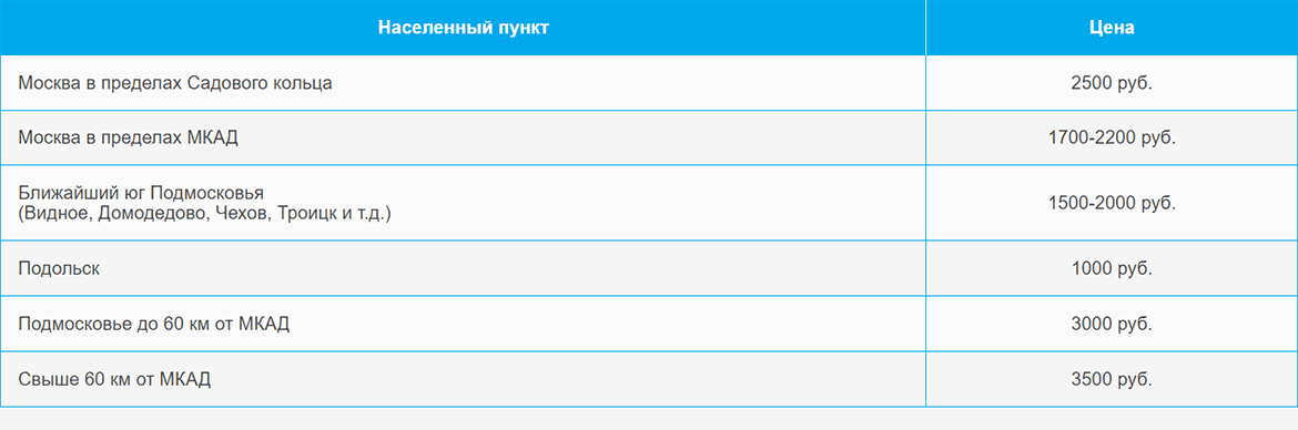 Доставка газа и газовых баллонов по Михневу и области
